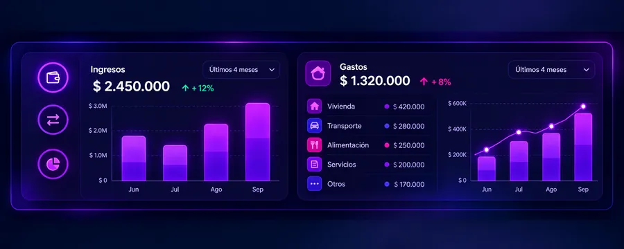 Panel de Mi Contabilidad con gráficas de ingresos y gastos